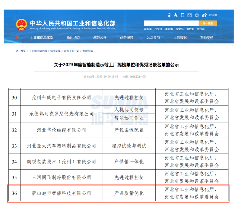 【国家级荣誉】喜讯！qy球友会(千亿)智能“SunFMEA项目”荣获工信部“2023年度智能制造优秀场景”